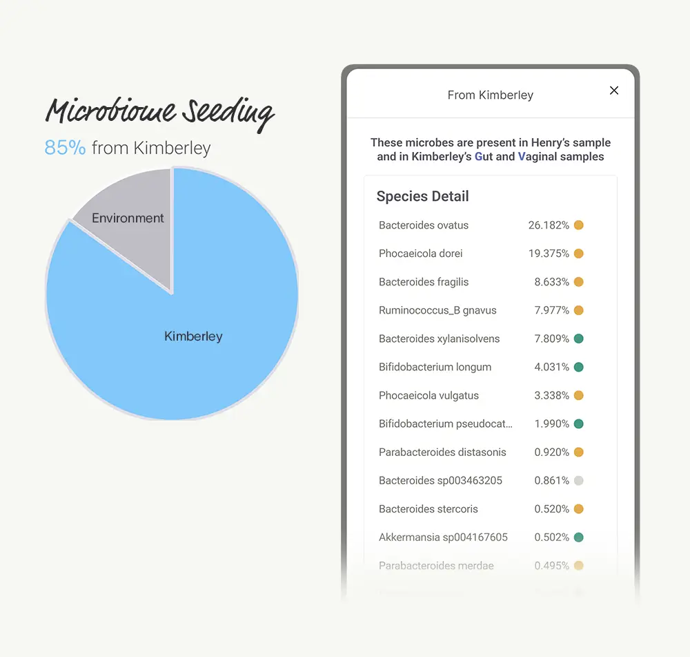 Tiny Case Study A Tale of Two Babies and the Birth of the Tiny Health